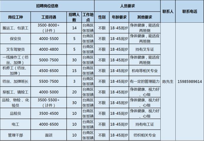 江苏三芯科技招聘启事