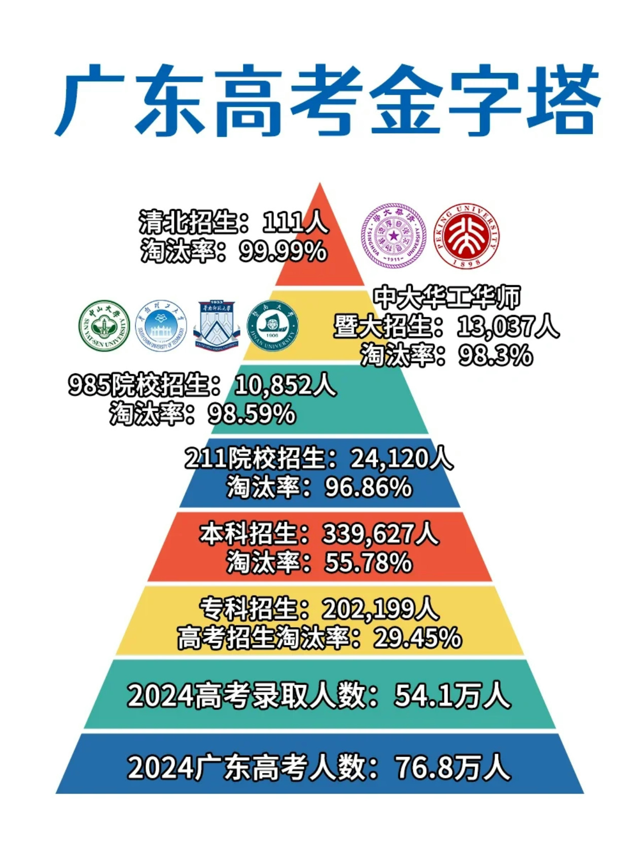 全国高考广东省，挑战与机遇并存