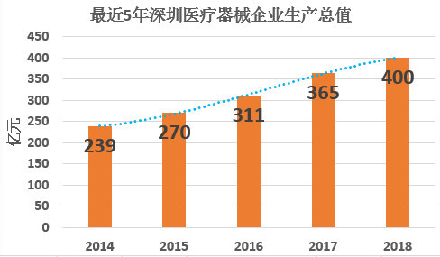 广东省国民生产总值的崛起与挑战