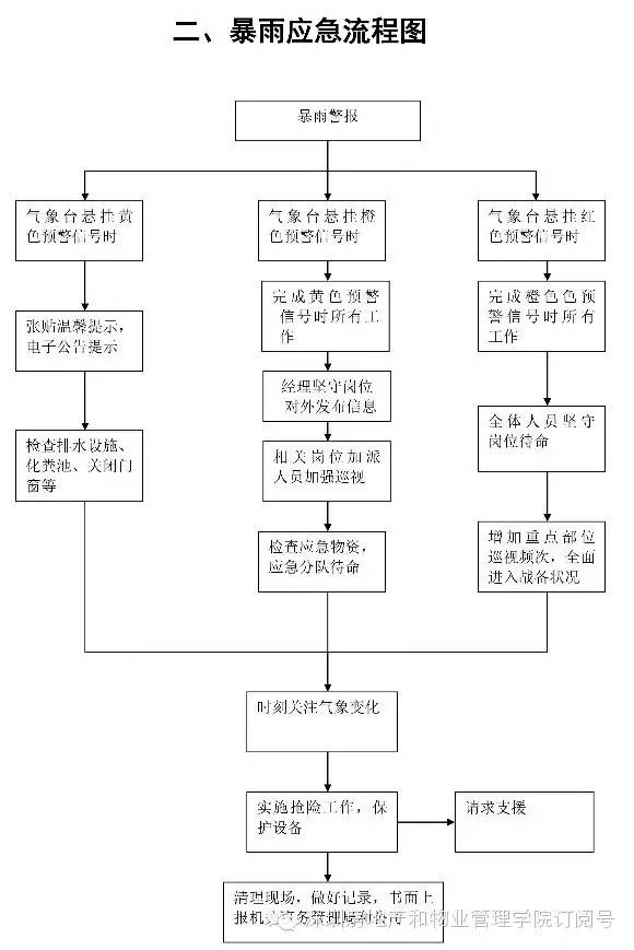 广东贸易有限公司报关流程详解