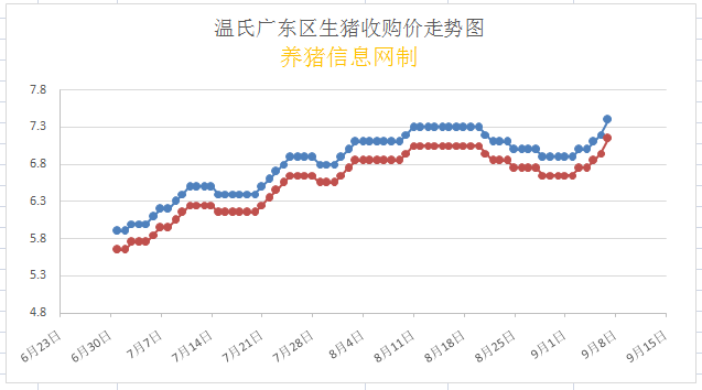 广东省温氏猪价，市场趋势与影响因素分析