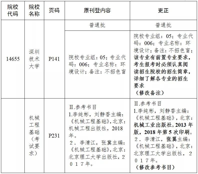 广东省统招专升本，探索与机遇