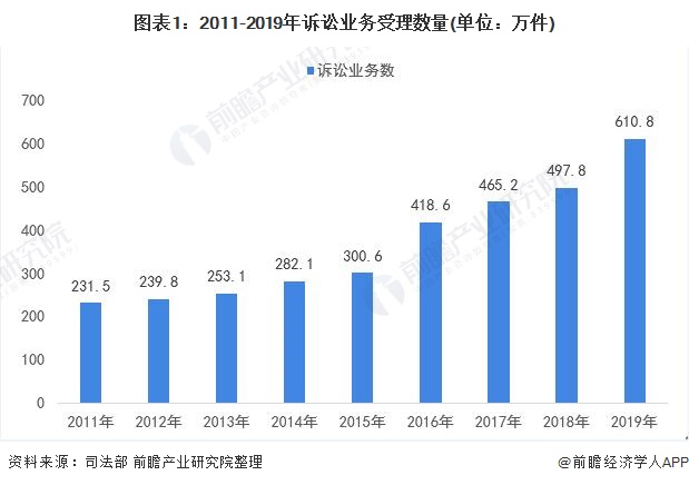 广东省律师执业现状与发展探讨