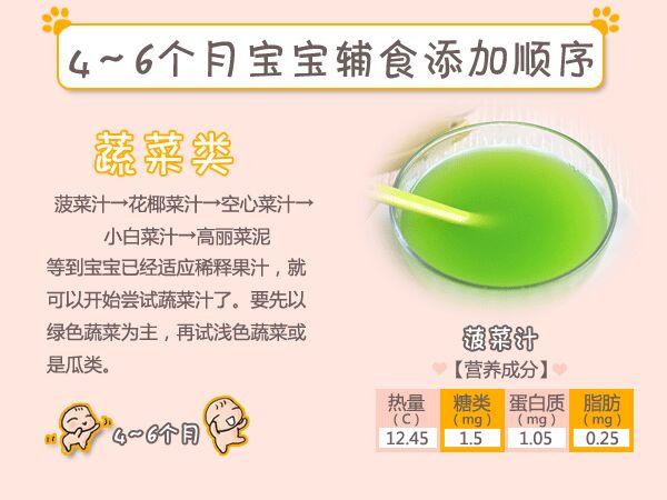 宝宝8个月，辅食安排与营养补给的重要阶段