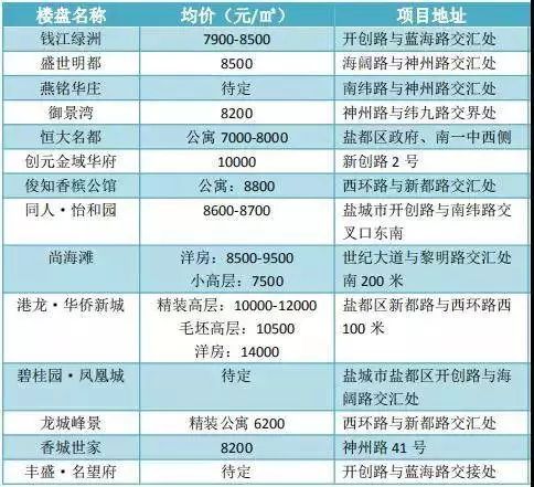 盐城房产交易中心的日常运营与上班时间安排