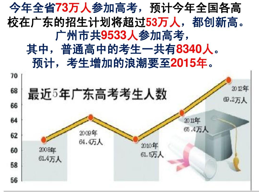 广东省高考招生网，连接学子梦想的桥梁