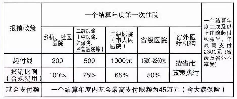 出院三个月了还能报销，医保政策解读与报销流程详解