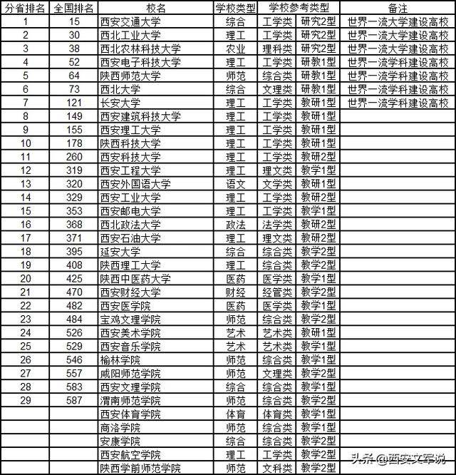 广东省乡村寄宿学校排名及其综合评估