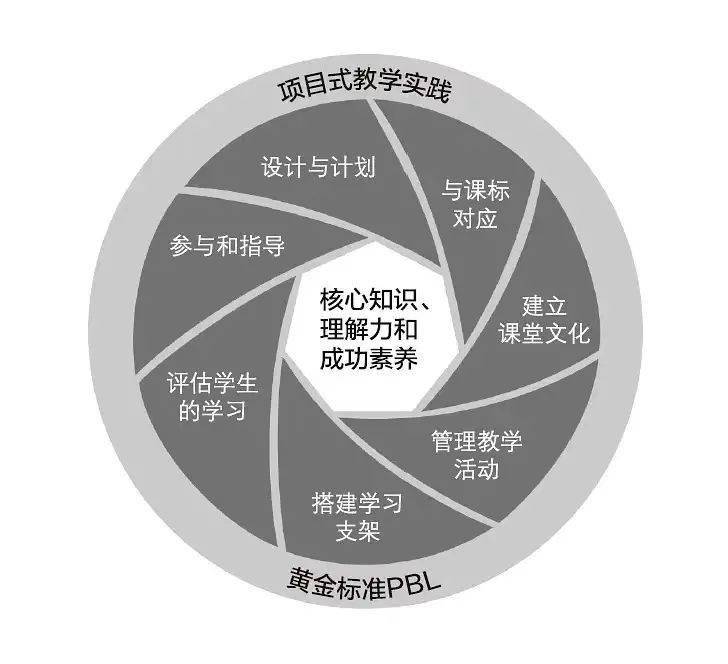 广东省高中新课纲，迈向新时代的育人蓝图