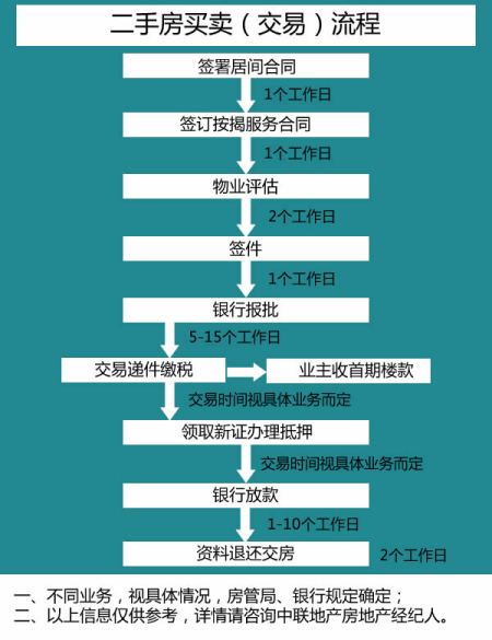 办理房产过户手续，全面解析流程与注意事项