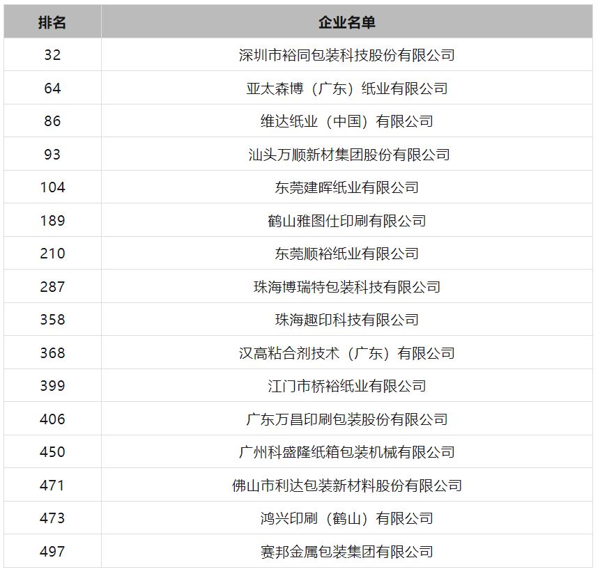 广东打印机有限公司排名及其行业影响力