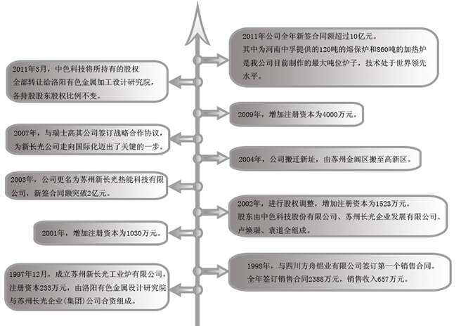 广东烟草局有限公司，历史沿革、业务发展与未来展望