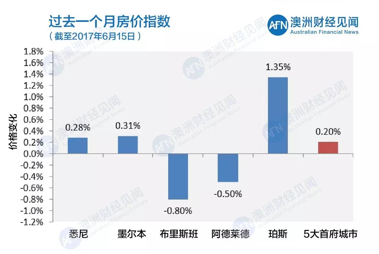 淘宝网上房产拍卖的新趋势