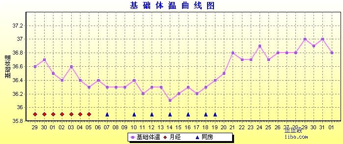 三个月宝宝体温多少正常，了解婴儿正常体温及其变化的重要性