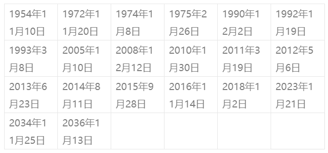 关于时间转换的奥秘，揭秘19周加2天背后的月份秘密