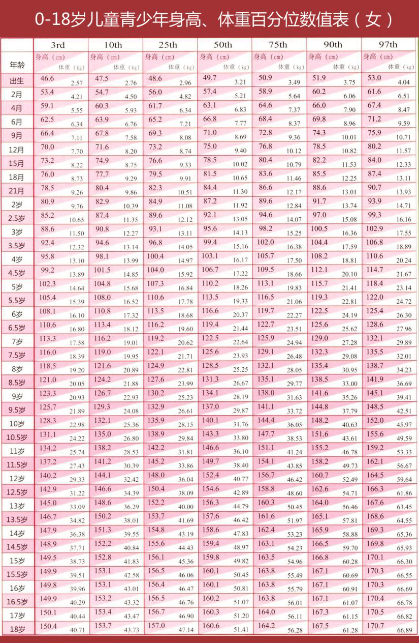 婴儿五个月体重标准及其影响因素