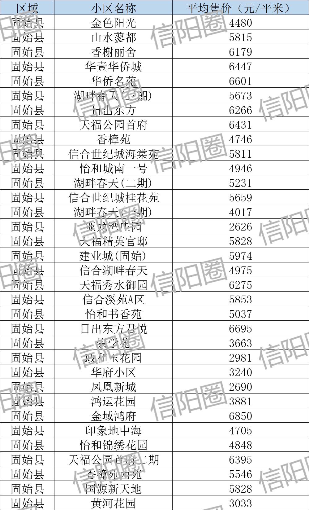 固始房产信息深度解析