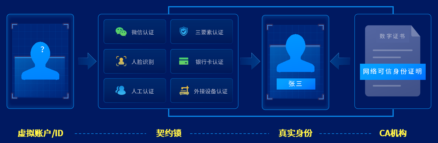 江苏鼎思科技实名制，重塑数字化时代的身份认证新标准