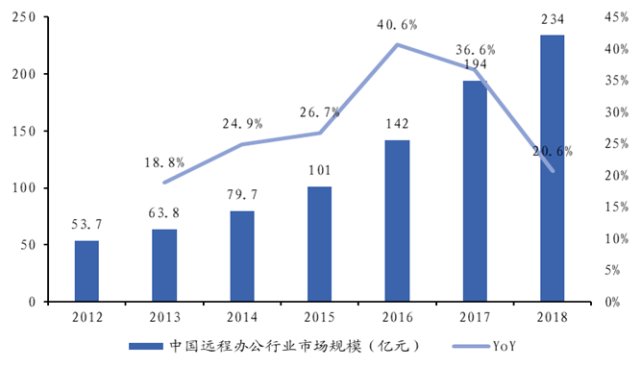 广东省疫情复工条件深度解读