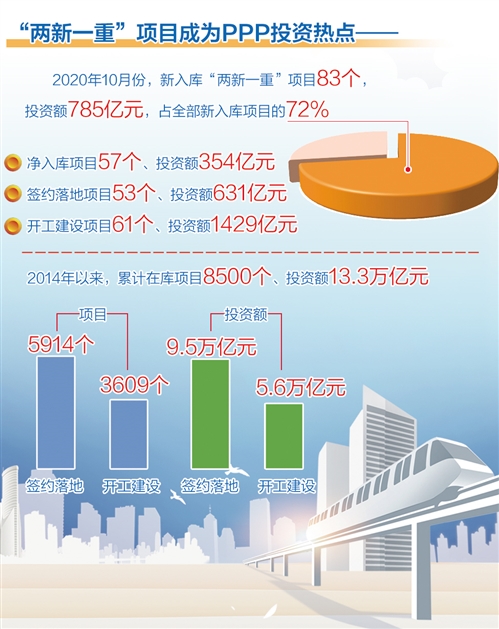 广东省PPP工程在2017年的蓬勃发展