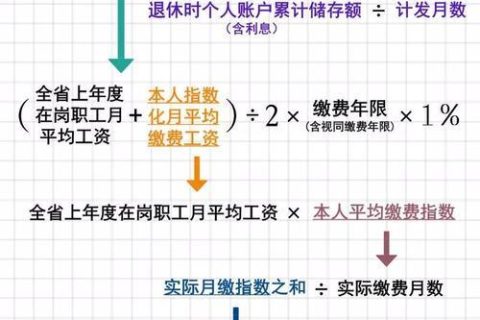 社会保险一个月多少钱？全面解读社保费用及影响因素