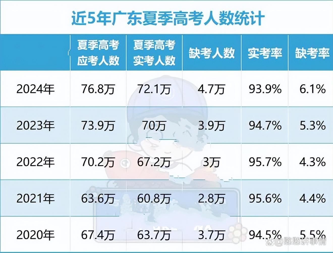 广东省高考排名十六万多的挑战与机遇