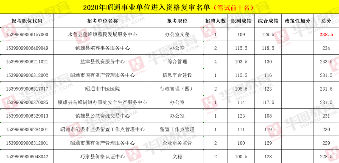 清远市中考成绩分析与展望