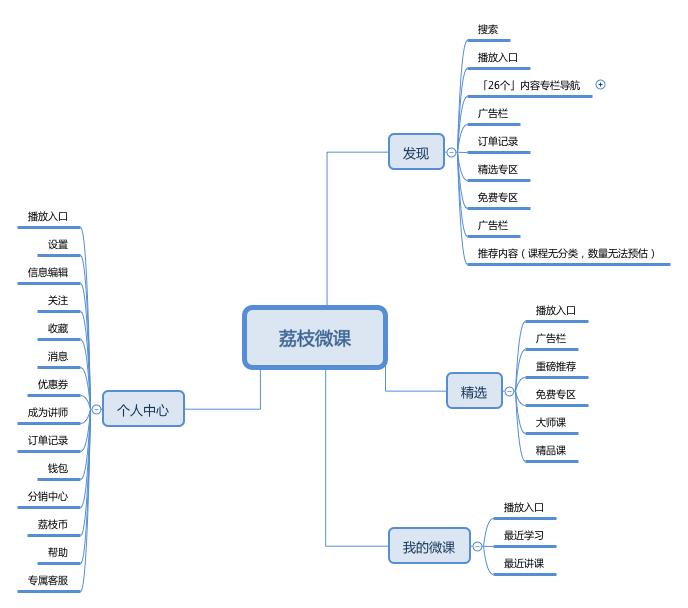 广东荔枝网络有限公司，引领数字荔枝产业的先锋