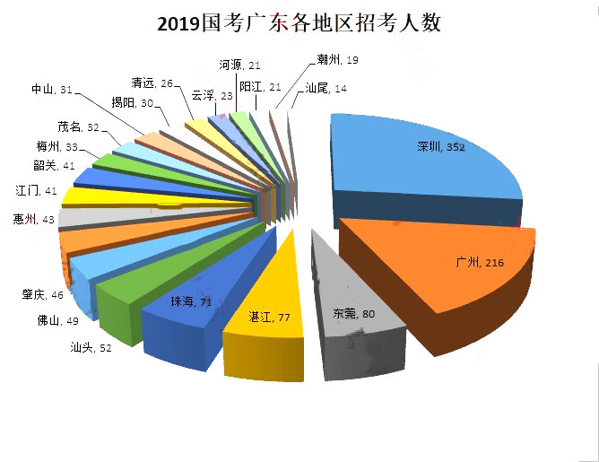 广东省考人数分析，聚焦2015年数据