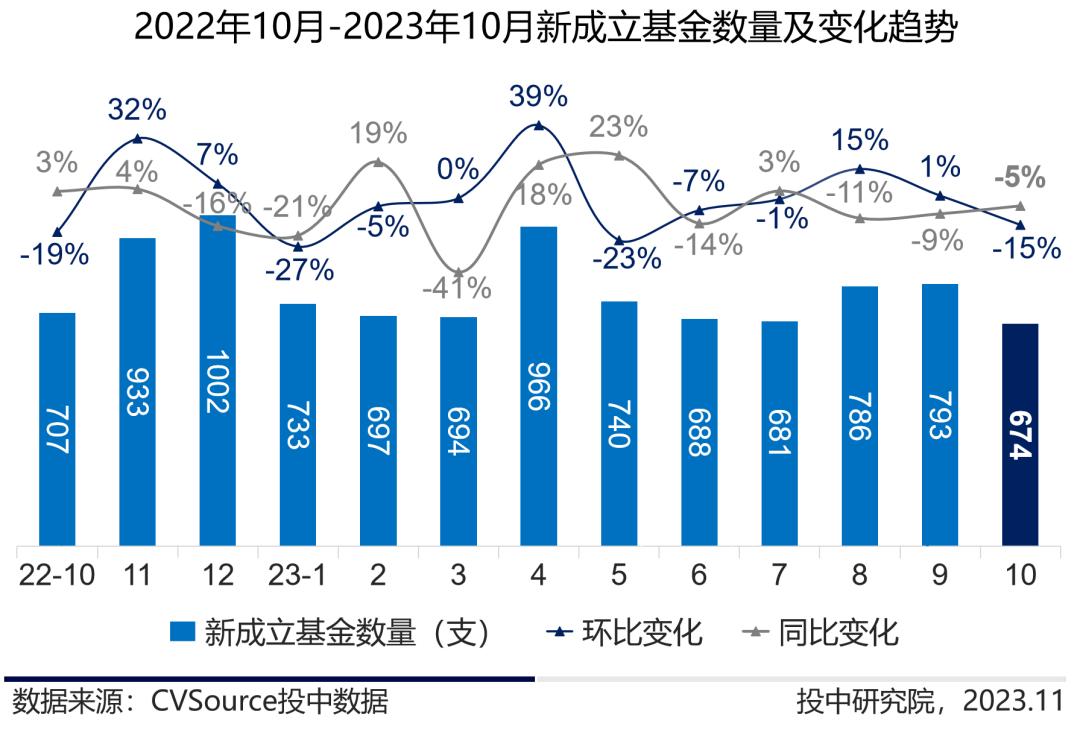 广东省代收基金的发展与影响