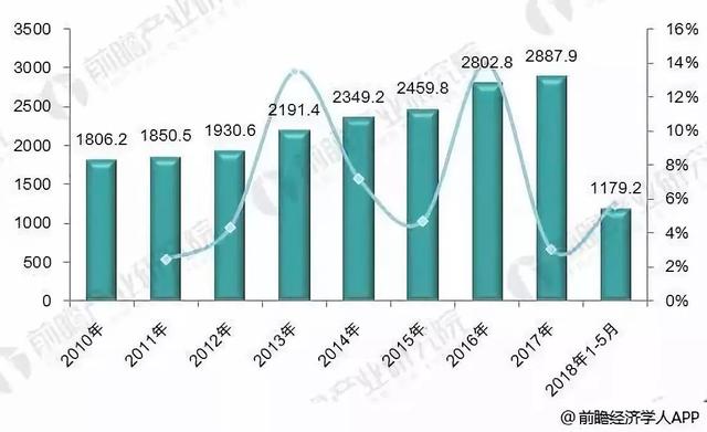 广东省发展金融的现状