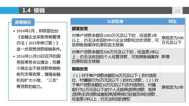 广东省工伤仲裁时效详解