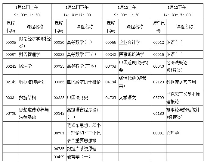 广东省考时间2014年，考试安排与备考策略