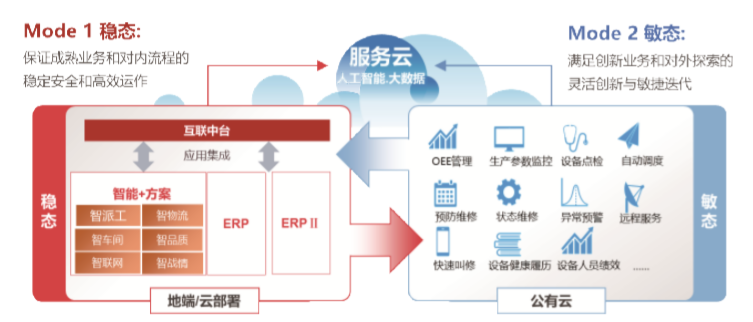 江苏敏捷科技DSM，引领数字化转型的新力量