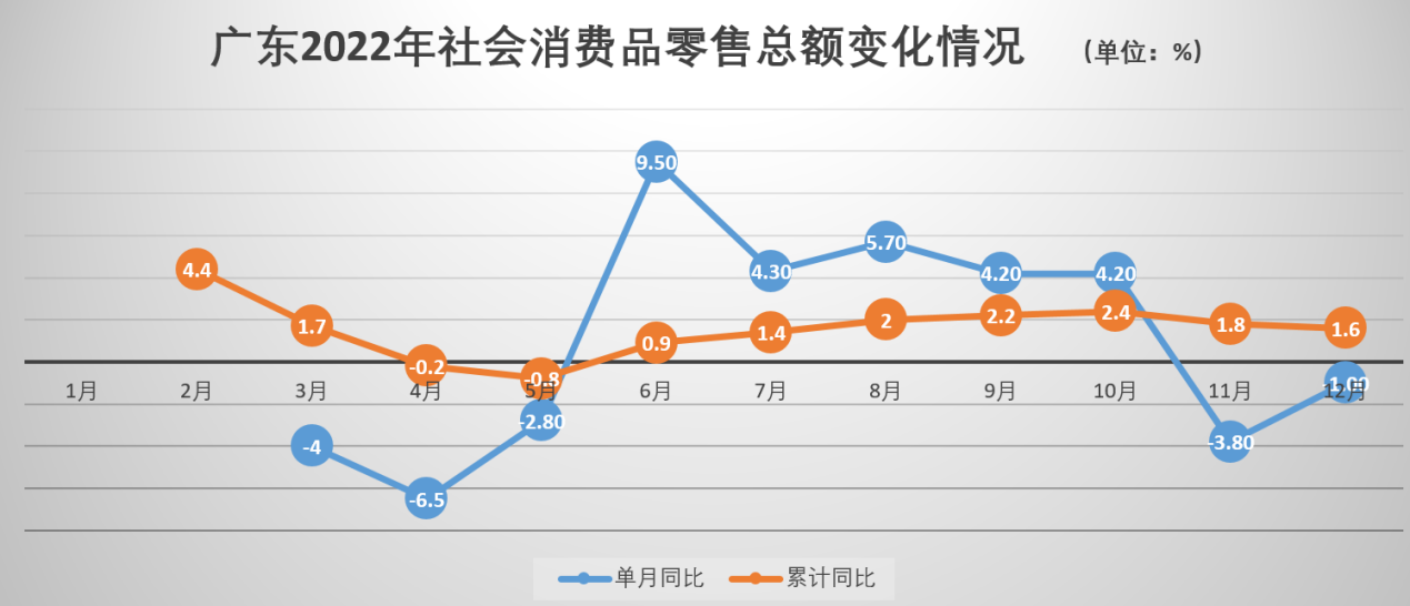 广东省消费金融趋势图表分析