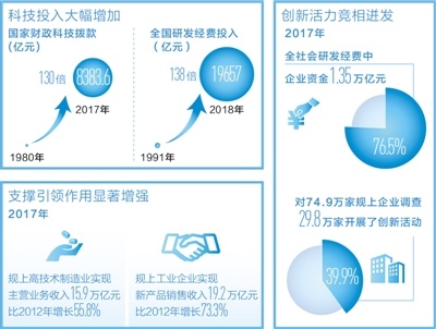 科技对江苏发展的影响，驱动力量与创新引擎