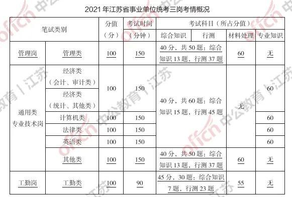 江苏公基科技考点深度解析