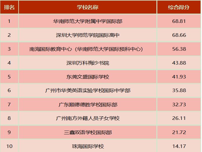 广东省舞蹈考研院校深度解析