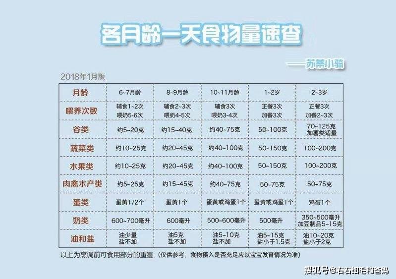 关于宝宝成长过程中的奶量需求，以12个月宝宝的奶量为例