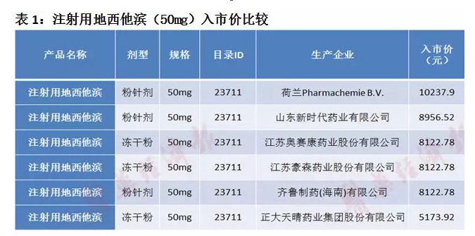 广东省医疗保险目录详解