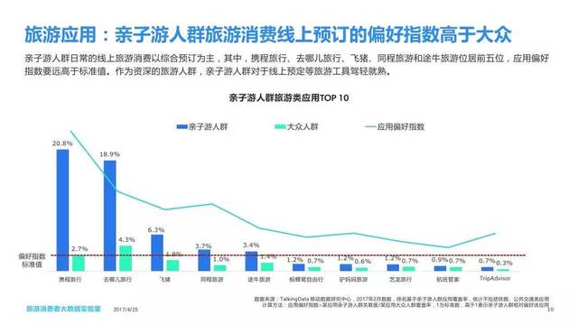 广东省旅游消费特点