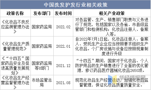 广东省洗发乳加工，产业深度解析与发展展望