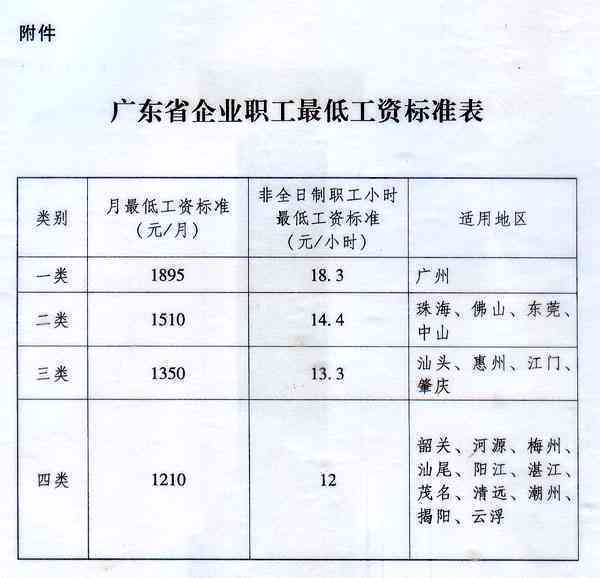 广东省退休平均工资，揭示与探讨