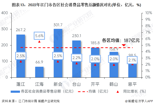 广东省的GDP在2022年的表现与展望