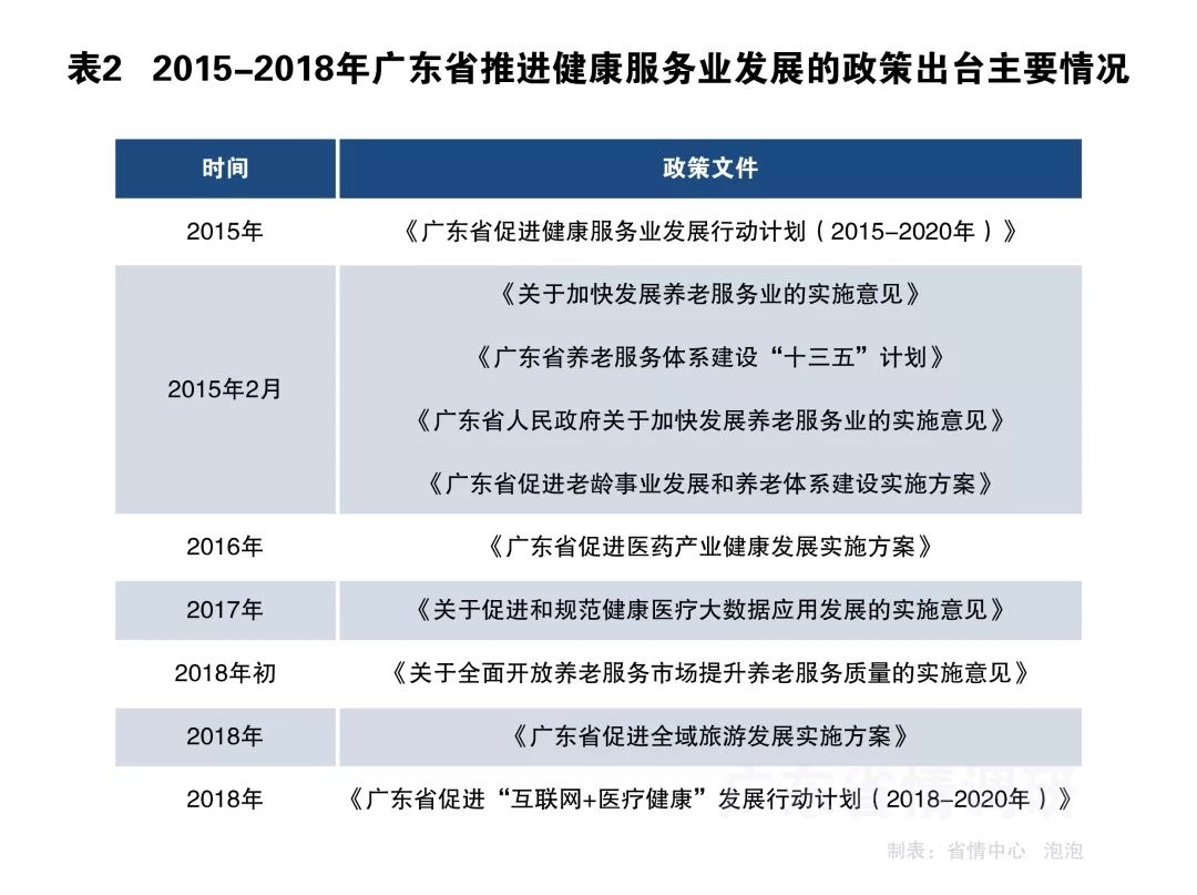 广东省医疗服务水平，卓越的医疗保障与持续进步的力量