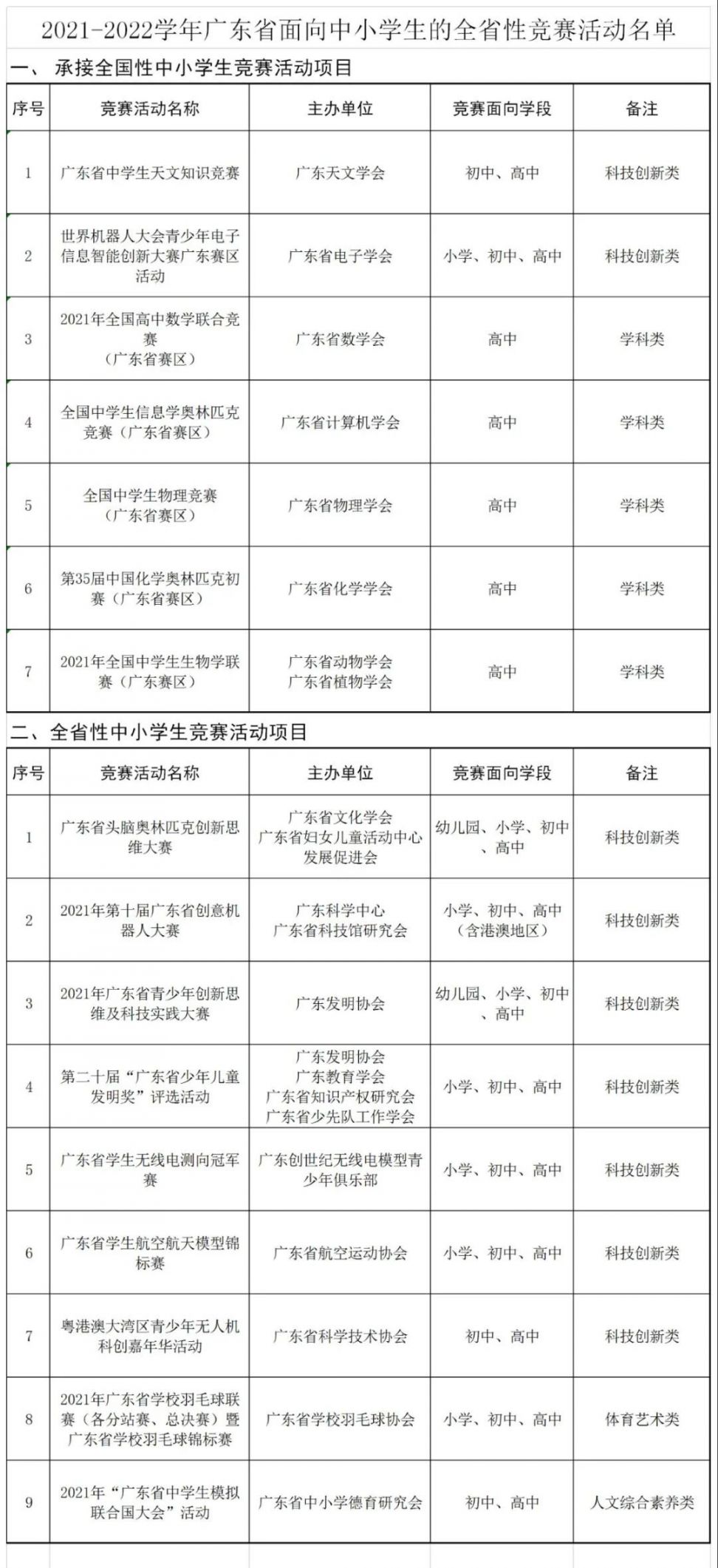 广东省天文知识竞赛证书的独特意义与价值