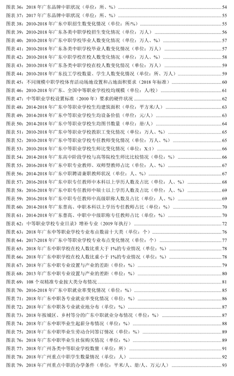 广东省职业院校的发展现状与未来展望