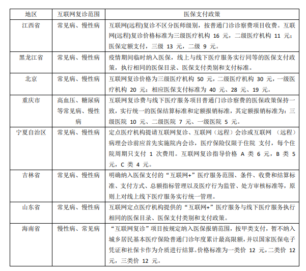 广东省医疗处方格式详解