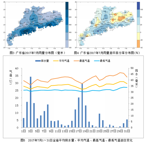 广东省降雨量概况