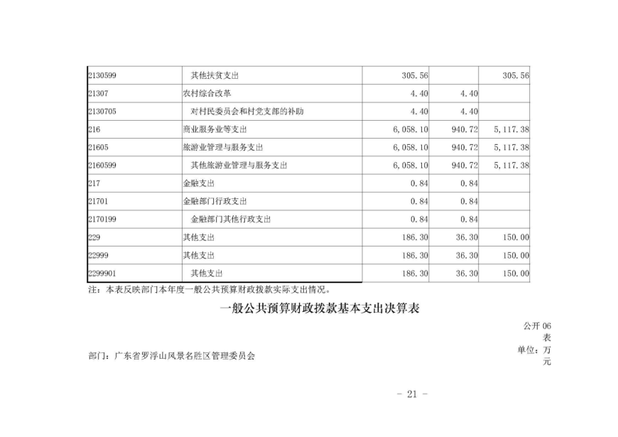 广东省部门决算视频，公开透明，强化财政监管的新篇章